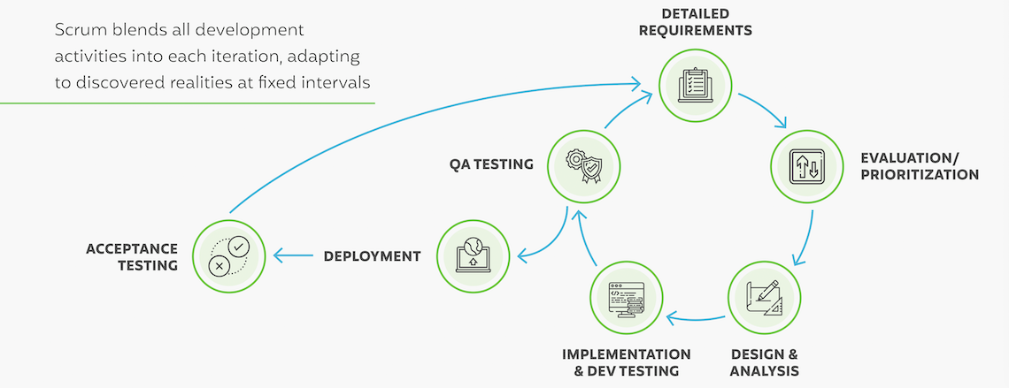 product development